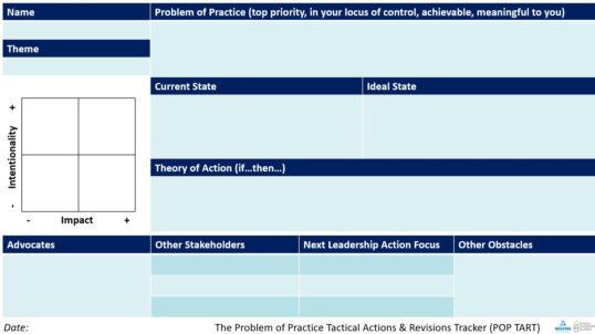 SDCOE problem of practice tactical actions and revisions tracker